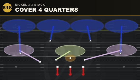 COVER 4 QUARTERS from Nickel 3-3 Stack