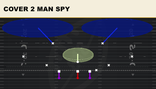 COVER 2 MAN SPY from 1-3-7