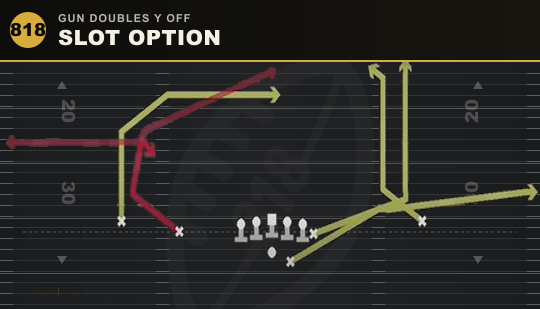 SLOT OPTION from Gun Doubles Y Off