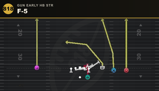 F-5 from Gun Early HB Str