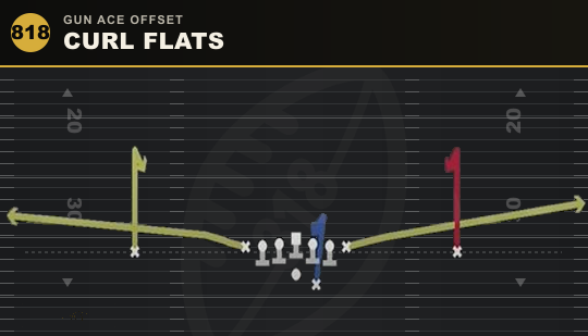 CURL FLATS from Gun Ace Offset