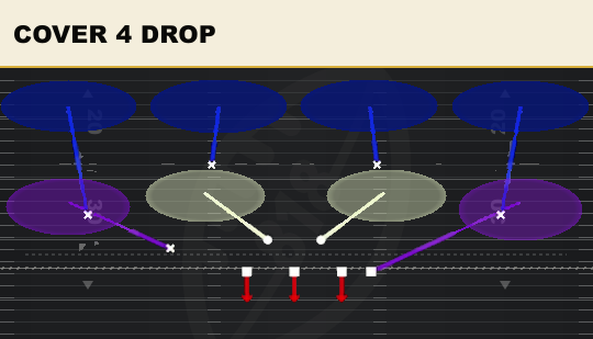 COVER 4 DROP from 3-3 Odd