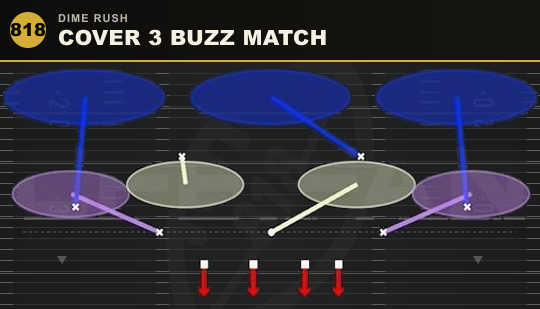COVER 3 BUZZ MATCH from Dime Rush