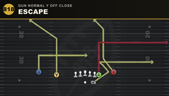 ESCAPE from Gun Normal Y Off Close