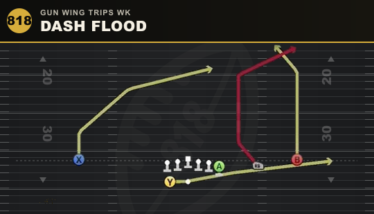 DASH FLOOD from Gun Wing Trips Wk