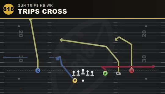 TRIPS CROSS from Gun Trips HB Wk