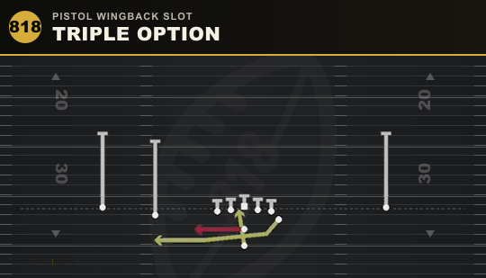 TRIPLE OPTION from Pistol Wingback Slot