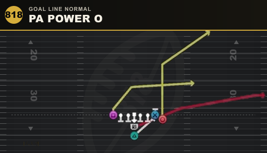 PA POWER O from Goal Line Normal