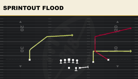 SPRINTOUT FLOOD from Go Go Slot Open