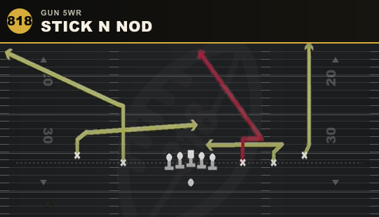STICK N NOD from Gun 5WR