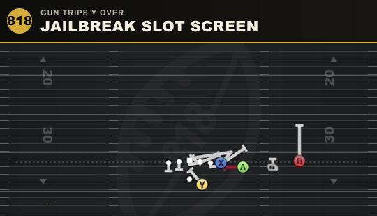 JAILBREAK SLOT SCREEN from Gun Trips Y Over