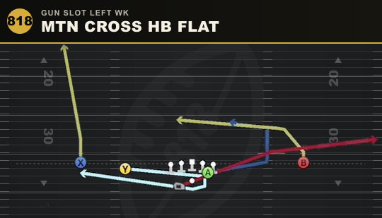 MTN CROSS HB FLAT from Gun Slot Left Wk