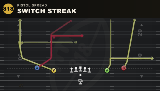 SWITCH STREAK from Pistol Spread