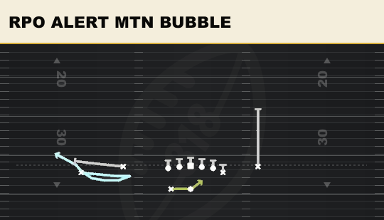 RPO ALERT MTN BUBBLE from Normal Flex Close
