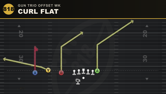 CURL FLAT from Gun Trio Offset Wk