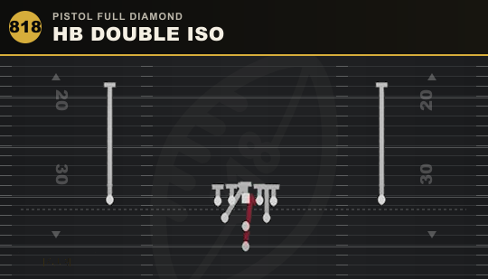 HB DOUBLE ISO from Pistol Full Diamond