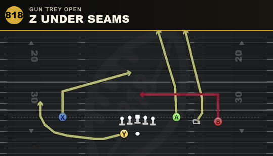 Z UNDER SEAMS from Gun Trey Open