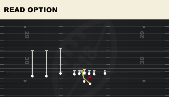READ OPTION from Trey Y-Flex
