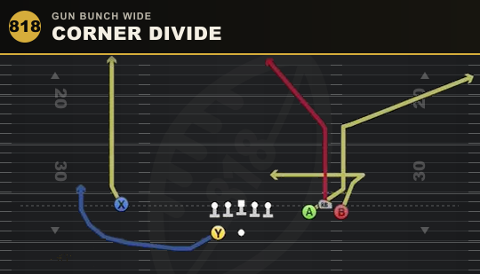CORNER DIVIDE from Gun Bunch Wide