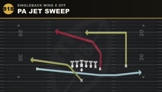 PA JET SWEEP from Singleback Wing X Off