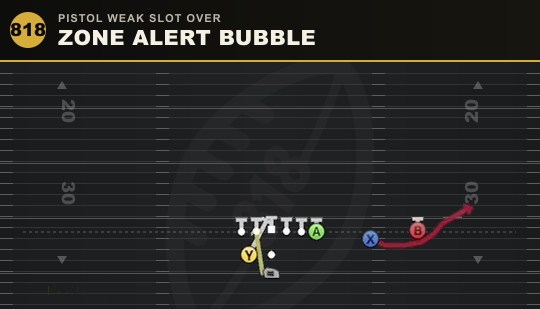 ZONE ALERT BUBBLE from Pistol Weak Slot Over