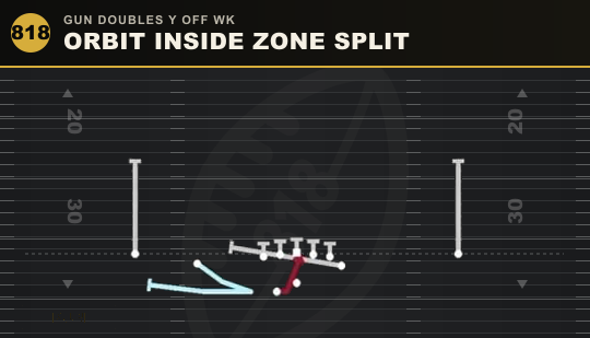 ORBIT INSIDE ZONE SPLIT from Gun Doubles Y Off Wk