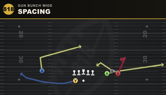 SPACING from Gun Bunch Wide