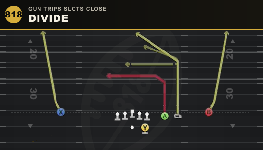 DIVIDE from Gun Trips Slots Close