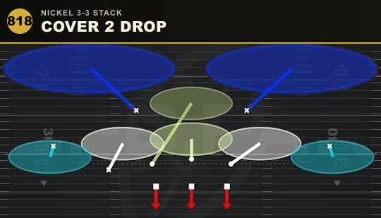 COVER 2 DROP from Nickel 3-3 Stack