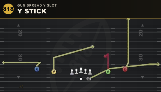 Y STICK from Gun Spread Y Slot