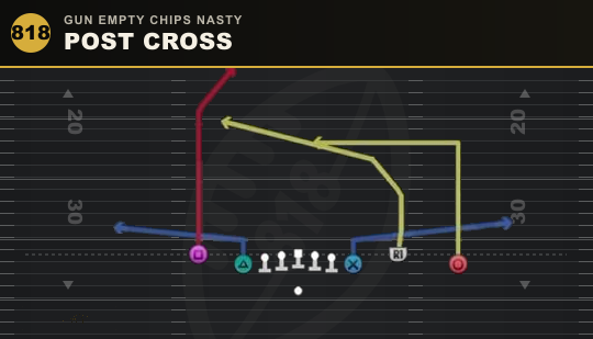 POST CROSS from Gun Empty Chips Nasty