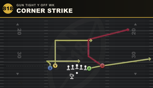 CORNER STRIKE from Gun Tight Y Off Wk