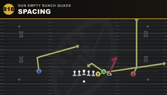 SPACING from Gun Empty Bunch Quads