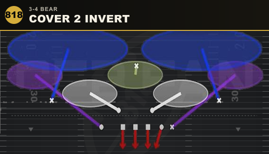 COVER 2 INVERT from 3-4 Bear
