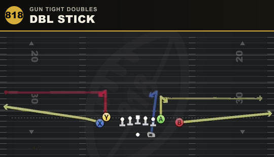 DBL STICK from Gun Tight Doubles
