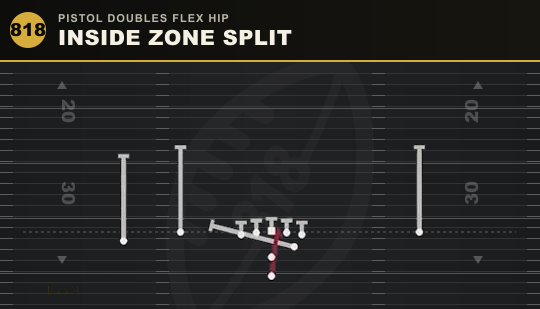 INSIDE ZONE SPLIT from Pistol Doubles Flex Hip