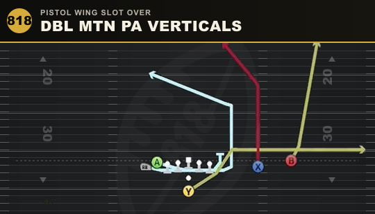 DBL MTN PA VERTICALS from Pistol Wing Slot Over