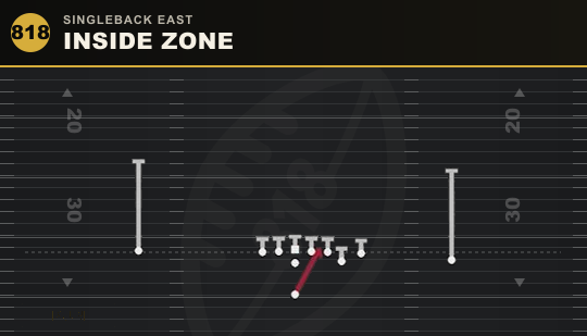 INSIDE ZONE from Singleback East