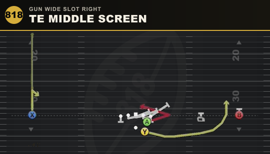 TE MIDDLE SCREEN from Gun Wide Slot Right