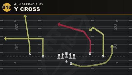 Y CROSS from Gun Spread Flex