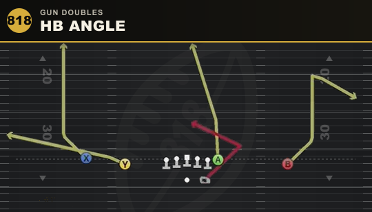 HB ANGLE from Gun Doubles