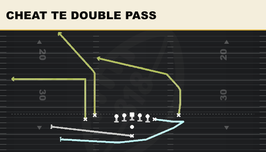 CHEAT TE DOUBLE PASS from Tight Y Off Flex