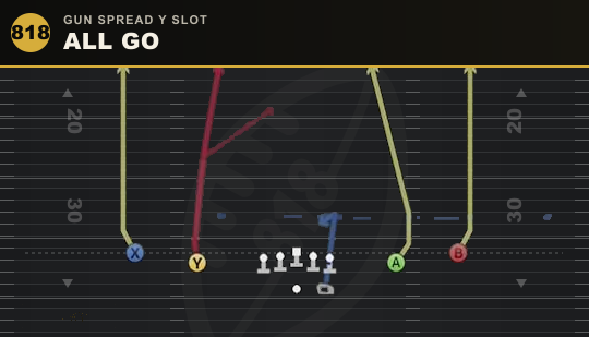ALL GO from Gun Spread Y Slot