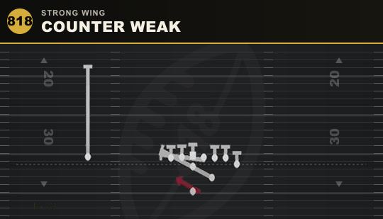COUNTER WEAK from Strong Wing