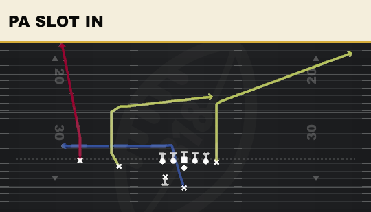 PA SLOT IN from Slot