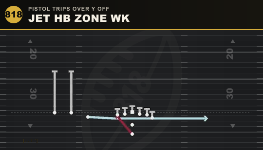 JET HB ZONE WK from Pistol Trips Over Y Off