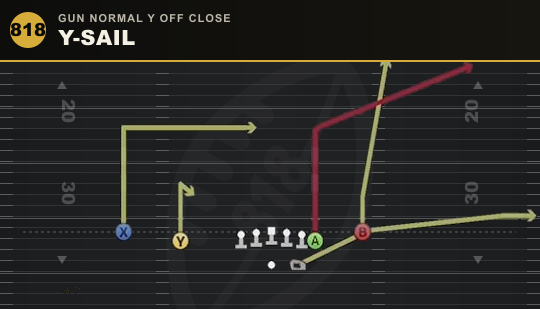 Y-SAIL from Gun Normal Y Off Close