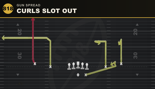 CURLS SLOT OUT from Gun Spread