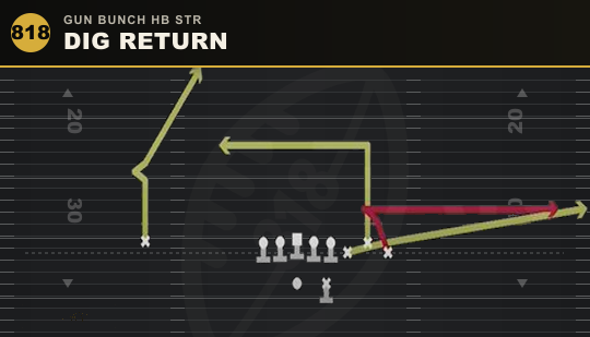 DIG RETURN from Gun Bunch HB Str