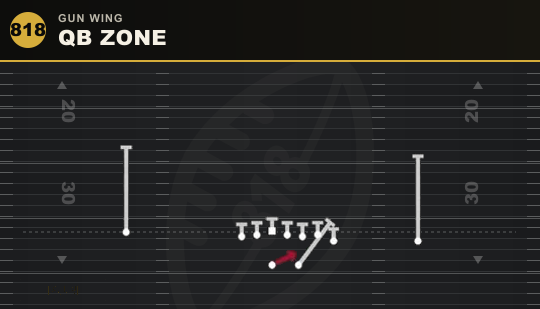QB ZONE from Gun Wing